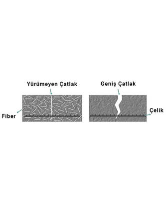 Makro Fiber Sentetik Elyaf 55 mm.