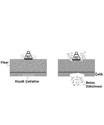 Makro Fiber Sentetik Elyaf 55 mm.